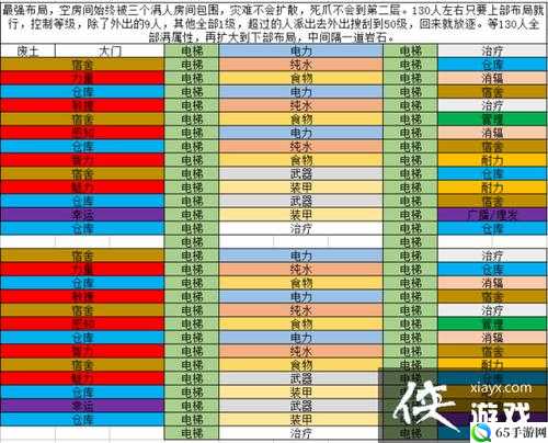 辐射避难所极速升级攻略