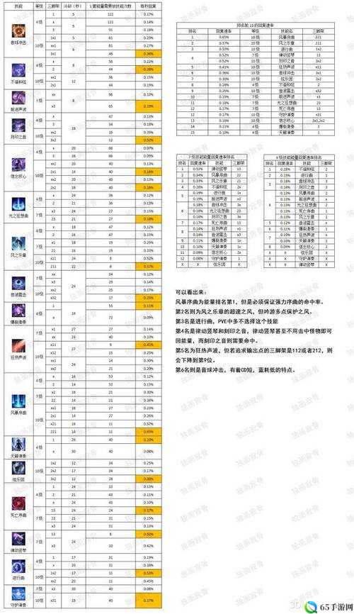 建议：失落方舟48层塔技能无法使用原因解析