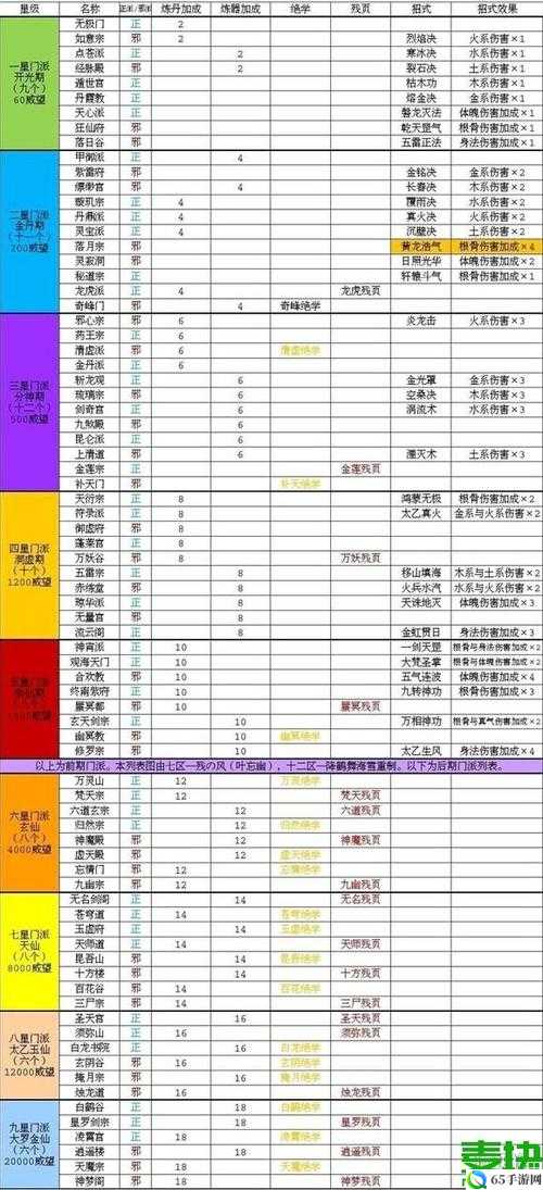 金庸群侠传：门派资质排名及资质影响解析