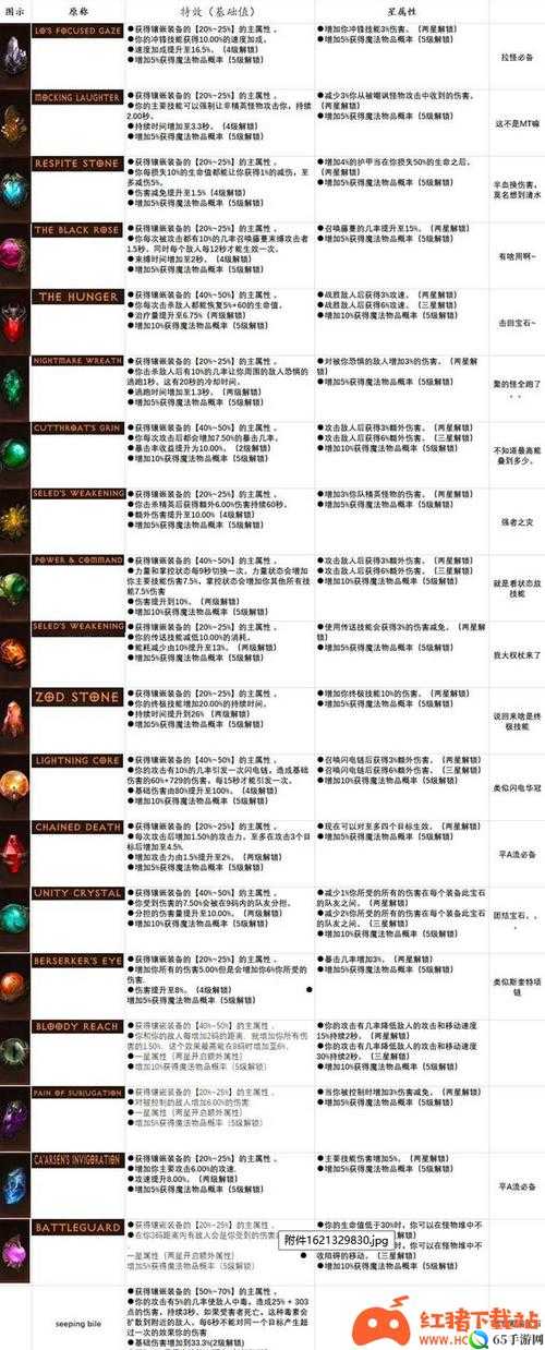 暗黑破坏神不朽法师宝石如何选