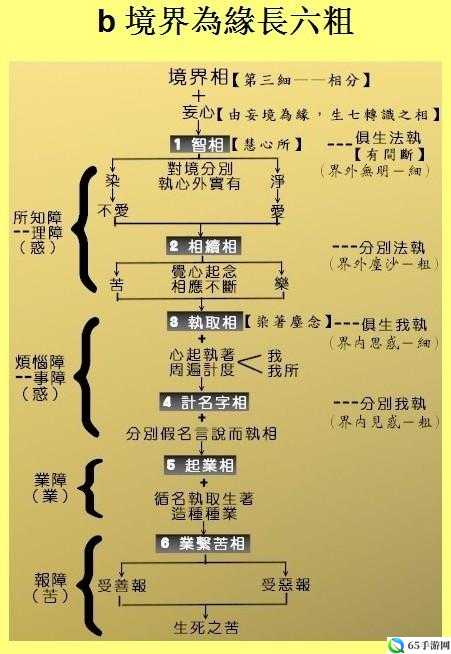 命运起源物理输出职业特点解析