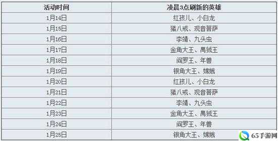 乱斗西游篝火夜话英雄哪个好 详细物理DPS数据分析