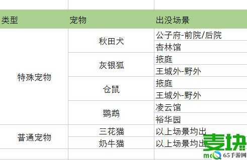 凌云诺宠物获取难度解析及部分宠物获取途径介绍