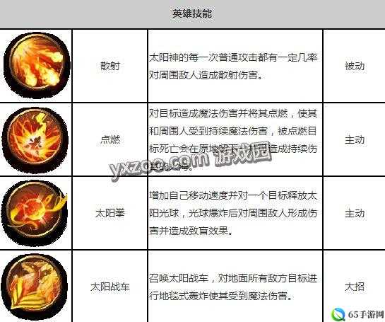 太阳神阿波罗技能与英雄攻略