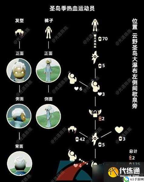 光遇周复刻先祖物品解析