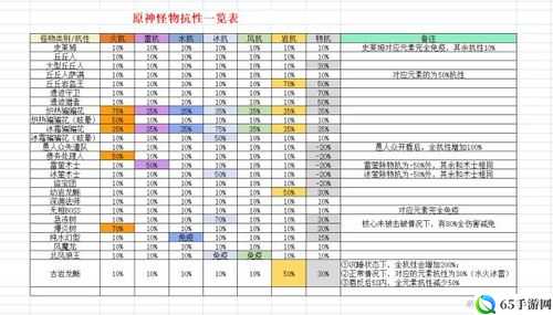 《乱斗西游》元神技能伤害解析