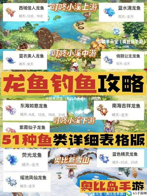 奥比岛手游钓鱼攻略分享