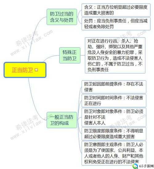 正当防卫 4配置要求说明汇总