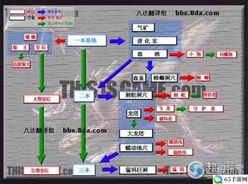 星际争霸 2 虫族天梯入门战术玩法解析