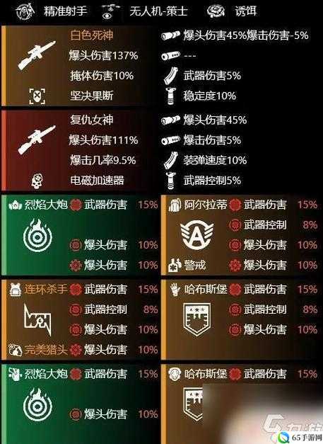 全境封锁2最佳装备获取路线攻略