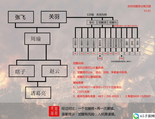 《攻城掠地》如何获得桃源之誓觉醒的途径