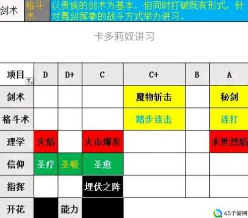 火焰纹章教会人物培养攻略