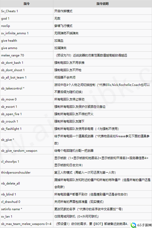 《求生之路2》技能使用方法是什么？