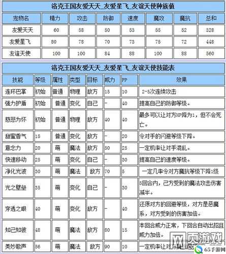 洛克王国友爱天天技能表与详细介绍