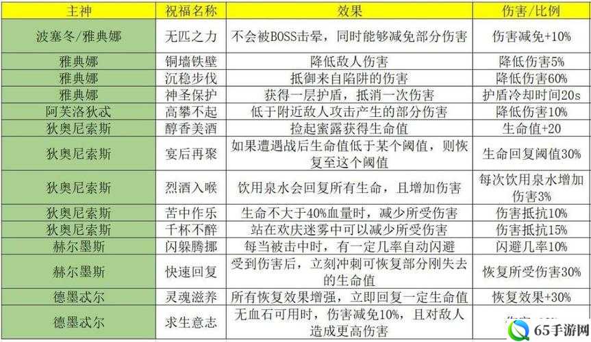 魔力时代哈迪斯全面解析与属性组合概览