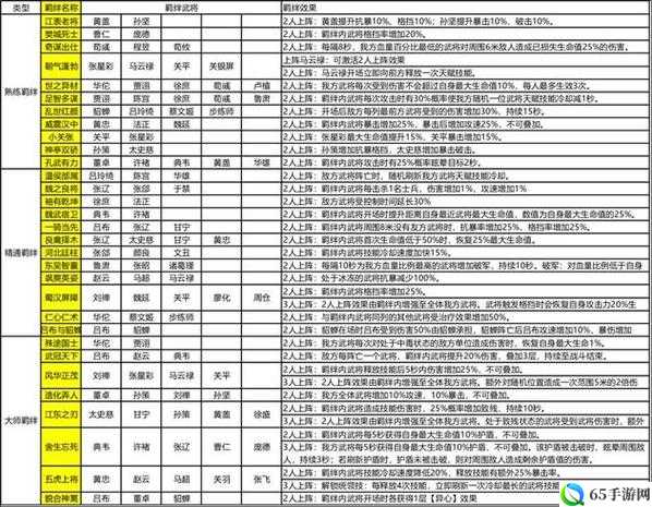 乱世逐鹿周瑜羁绊阵容搭配指南