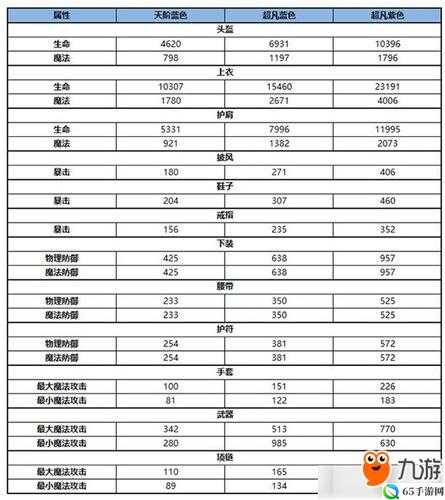 雪鹰领主手游装备强化攻略：装备强化指南解析