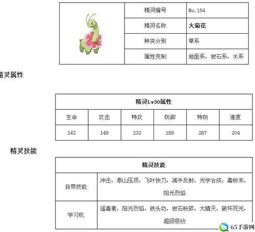 重制版《口袋妖怪》大菊花技能全面解析