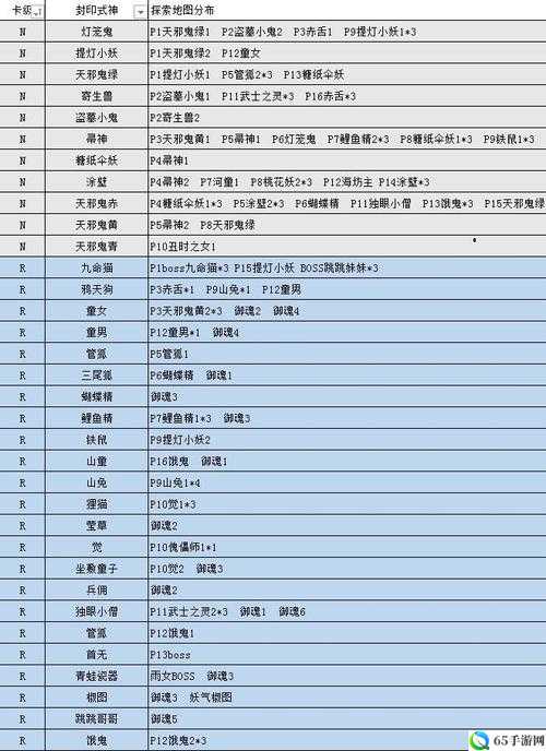 阴阳师手游食发鬼击杀地点解析：悬赏封印攻略