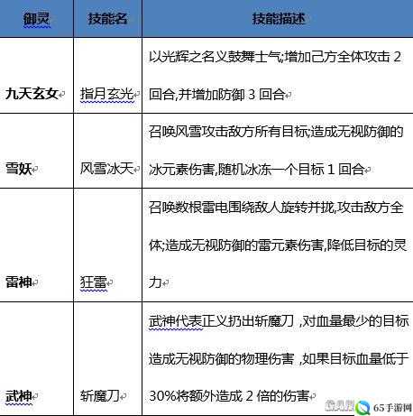 新仙剑奇侠传御灵系统详解与攻略