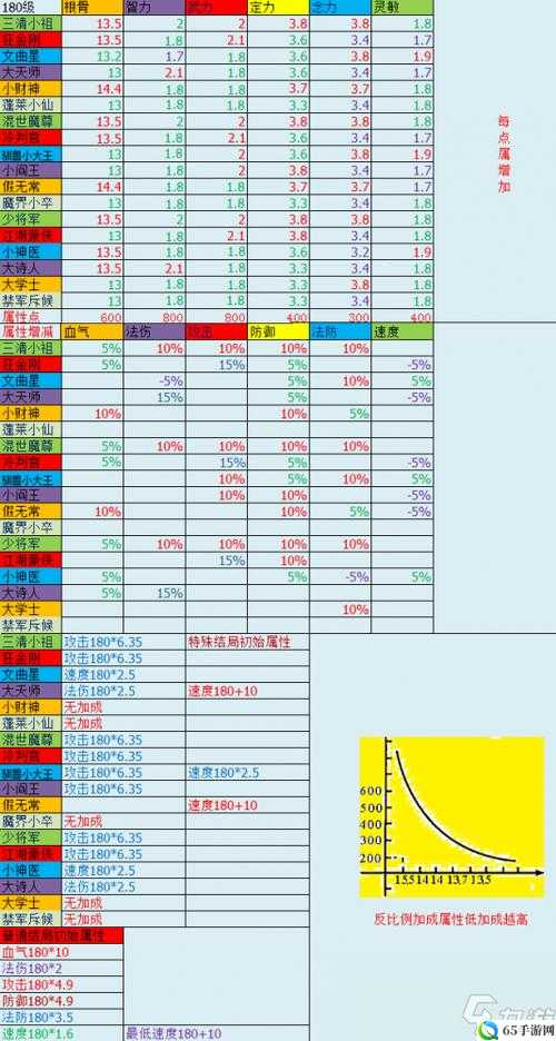 梦幻西游无双版宝宝满技能培养策略分享