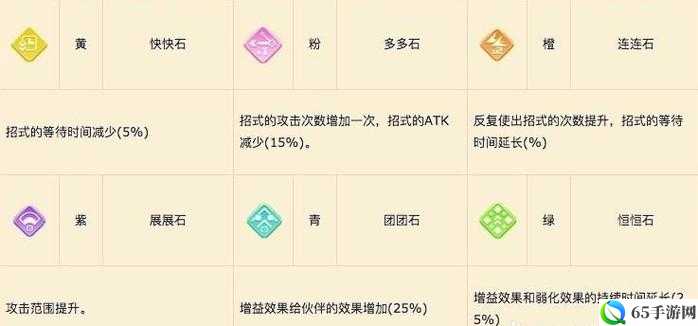 宝可梦大探险技能石获取途径汇总