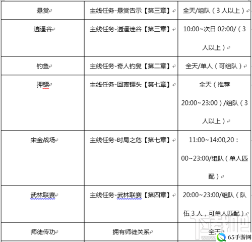 小白遨游江湖 剑侠世界手游新手全攻略解析