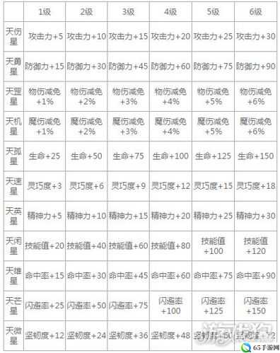 水浒Q传手游射手装备获取攻略详解