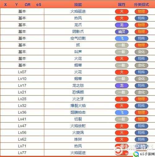 怪兽大作战技能释放与隐藏技能使用指南