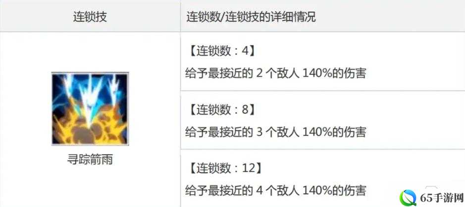 白夜极光连锁技介绍及使用方法