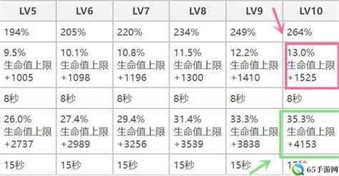 原神托马培养价值及强度分析