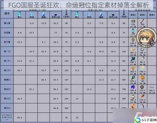 命运冠位指定FGO星战活动Saber素材兑换指南