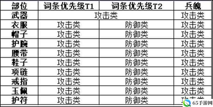 剑侠世界 3 装备强化攻略或方法