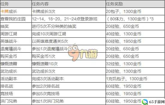 战斗吧剑灵情缘系统升级攻略详解