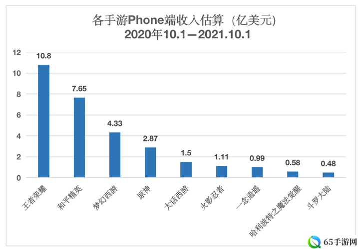 原神总收入及收入具体金额