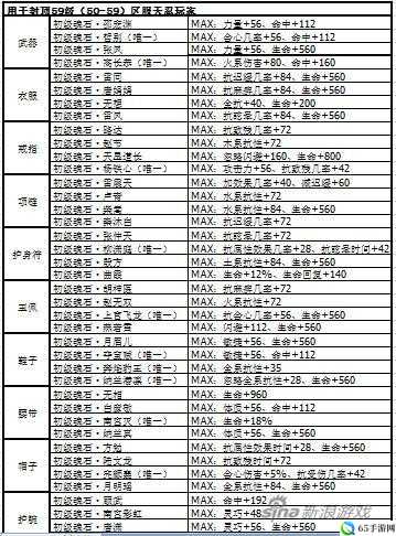 剑侠情缘手游雷震天魂石职业搭配秘籍