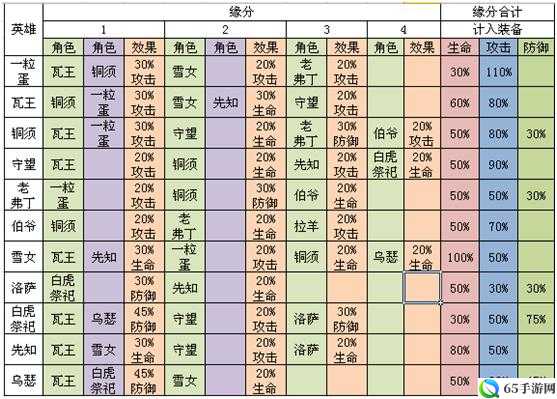 怒之逐风者队伍系统详解及功能概览