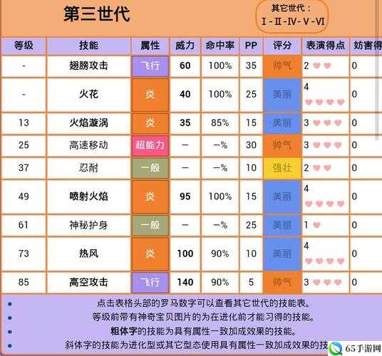 口袋妖怪重制火焰鸟技能与资质览