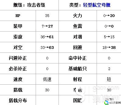 战舰少女R追赶者性能及建造公式