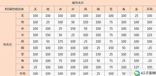 仙境传说RO手游BBC暴击伤害公式详解