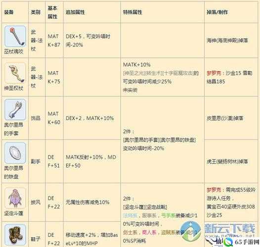 仙境传说RO手游服事系吟唱时间计算公式修改版：如何计算吟唱时间？