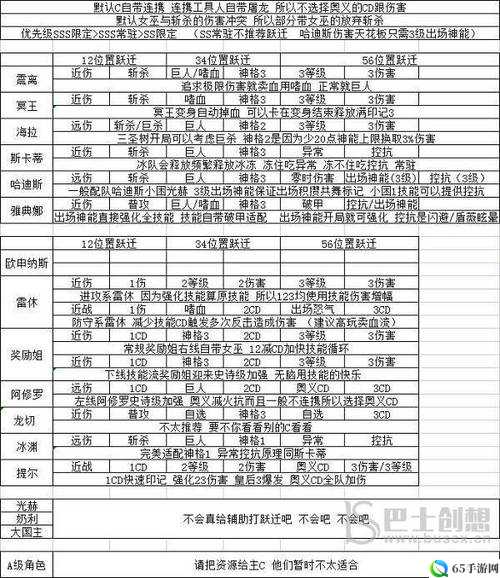 深空之眼震离刻印搭配及选择推荐