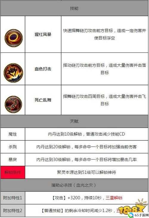 全民斗战神12-4星通关攻略详解