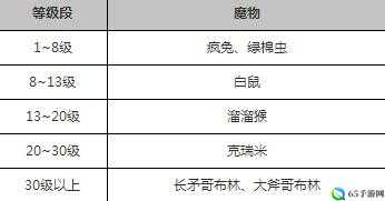 仙境传说RO手游柔毛获取地点及掉落位置