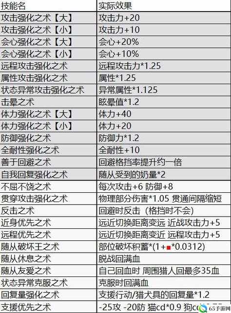 怪物猎人崛起曙光劫血虫术技能使用介绍