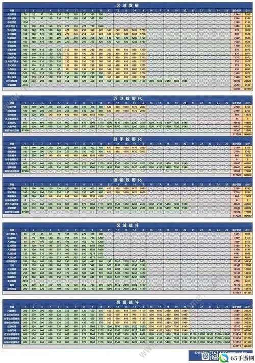 手游新手前期发展技巧解读