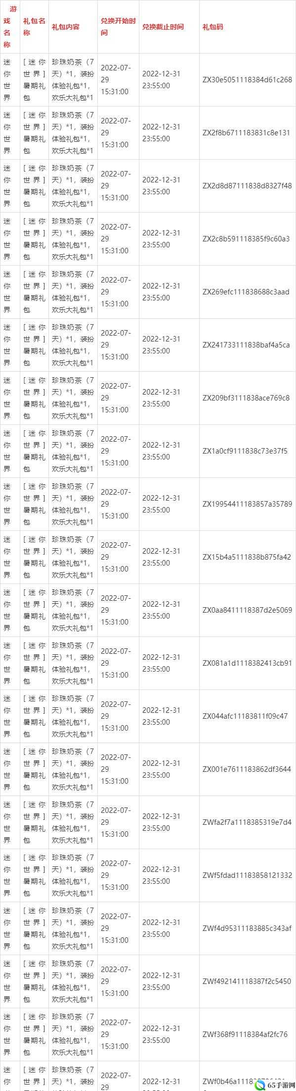 2022 年 7 月 14 日迷你世界兑换码与激活码