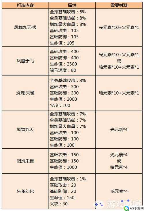 御龙在天手游万圣节天降豪礼活动奖励概览