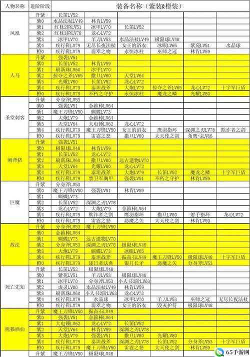 刀塔传奇1月魂匣海民进阶装备有哪些？