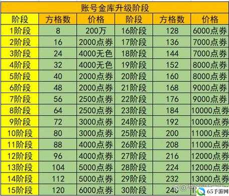 DNF钓鱼升级活动金币需求至满级概述